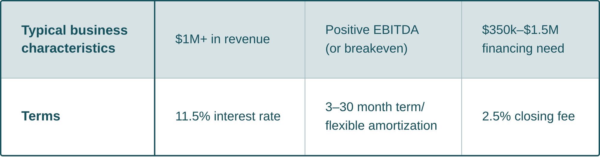advance_ca_terms advance_ca_terms